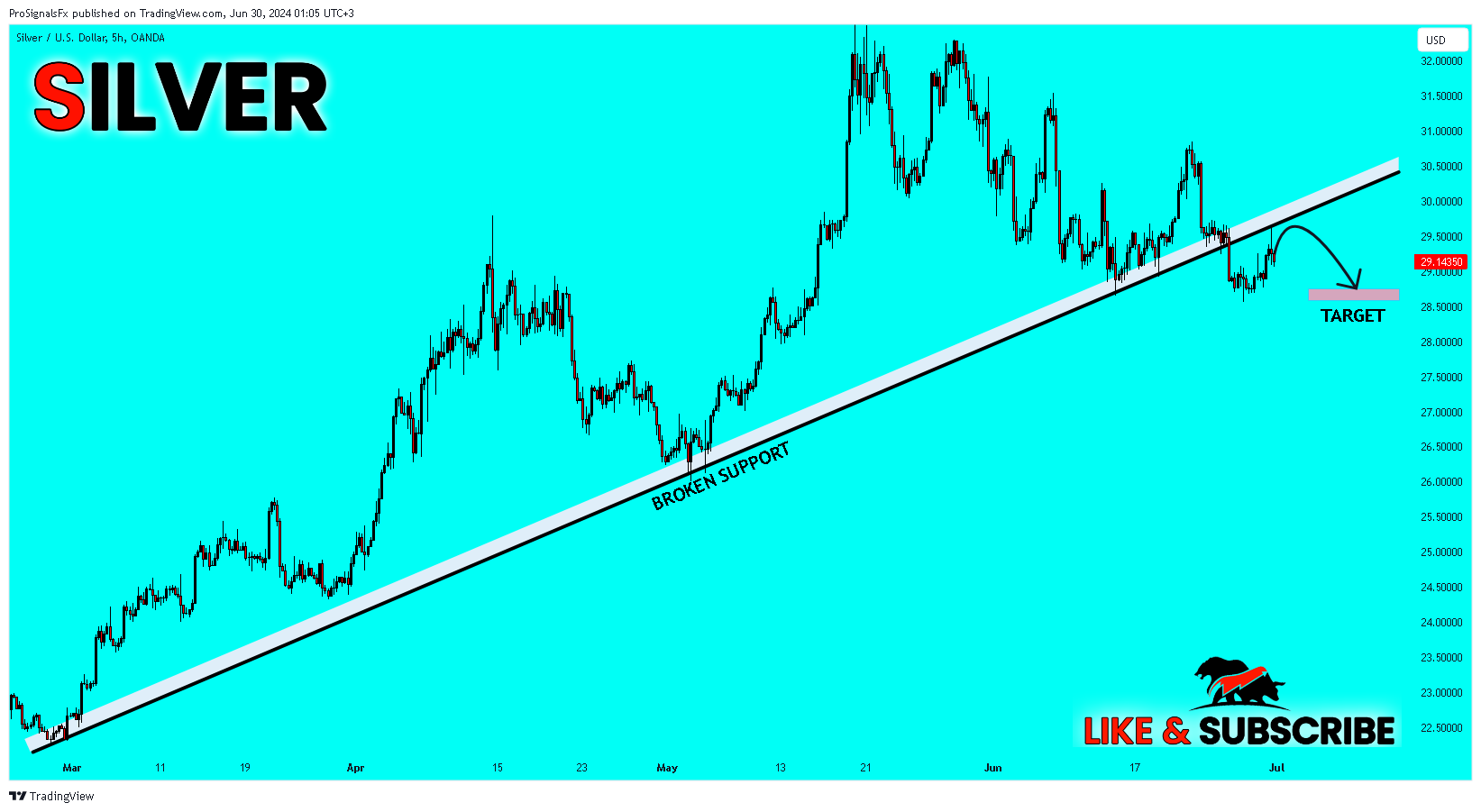 OANDA:XAGUSD Chart Image by ProSignalsFx