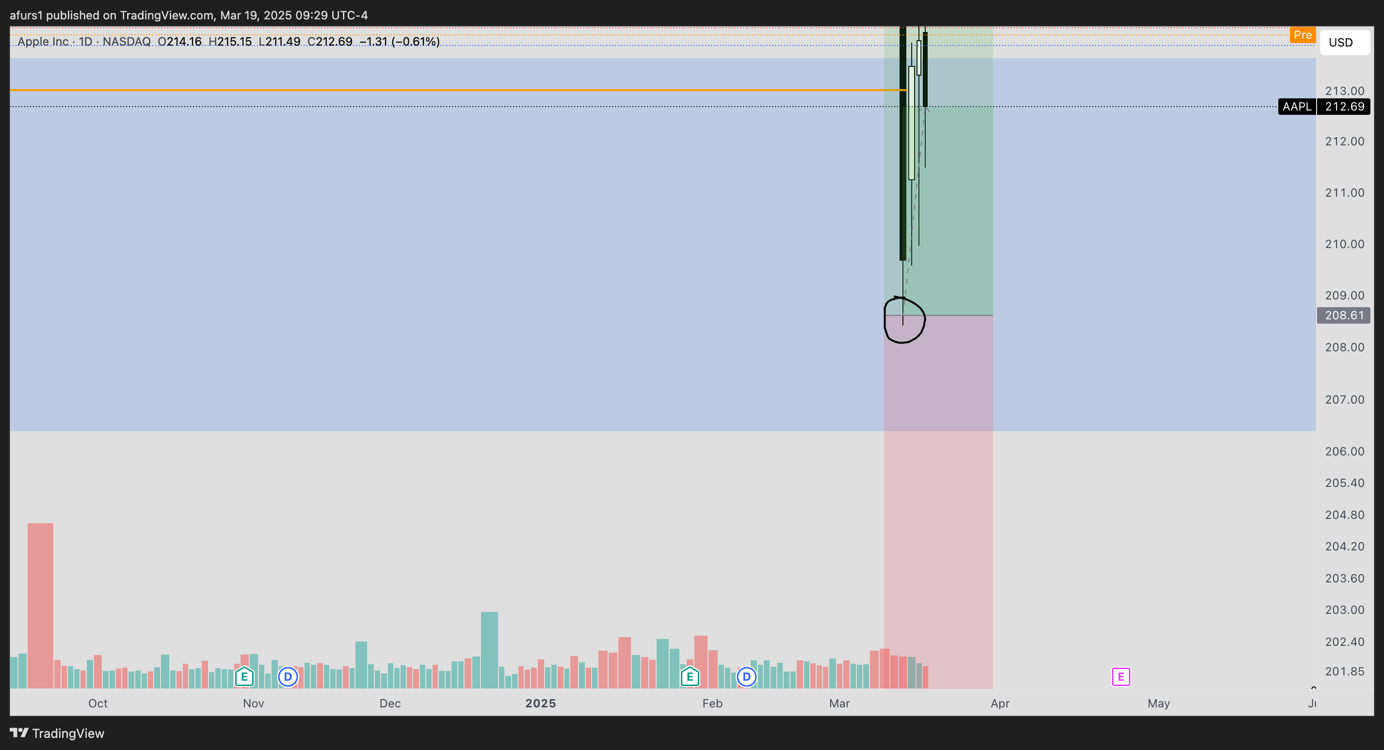 BATS:AAPL Chart Image by afurs1