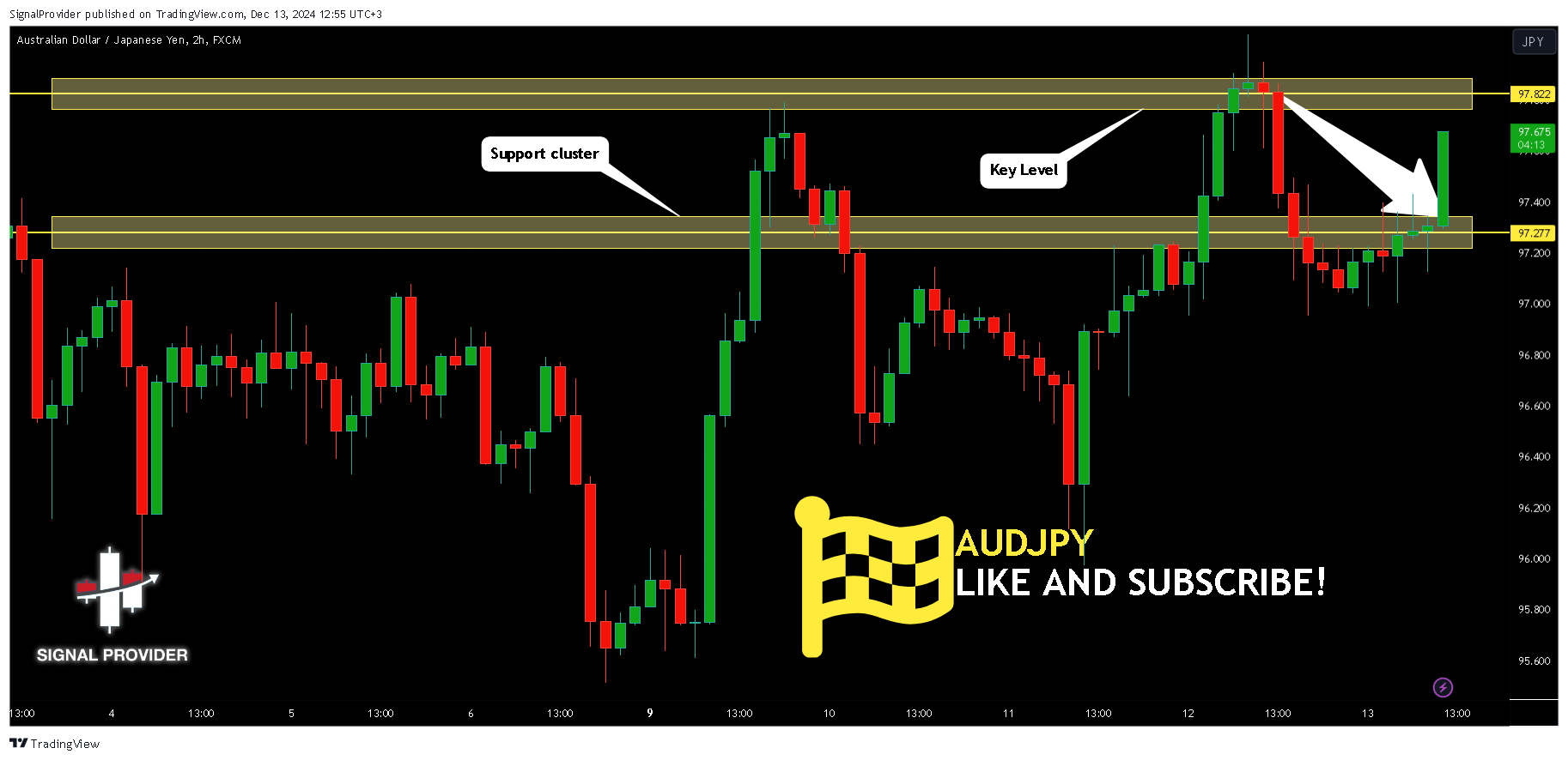 FX:AUDJPY Chart Image by SignalProvider