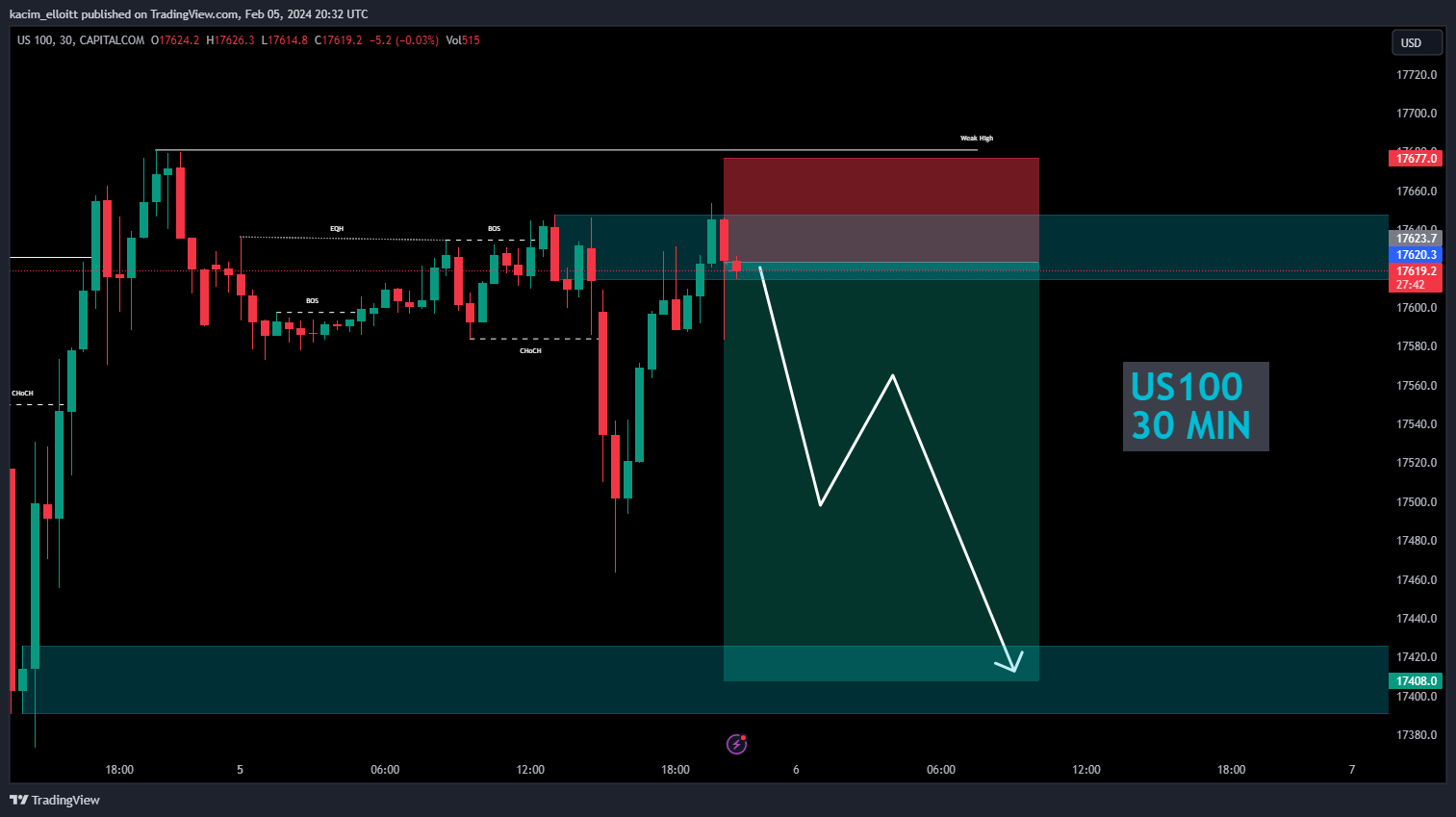 CAPITALCOM:US100 Chart Image by kacim_elloitt