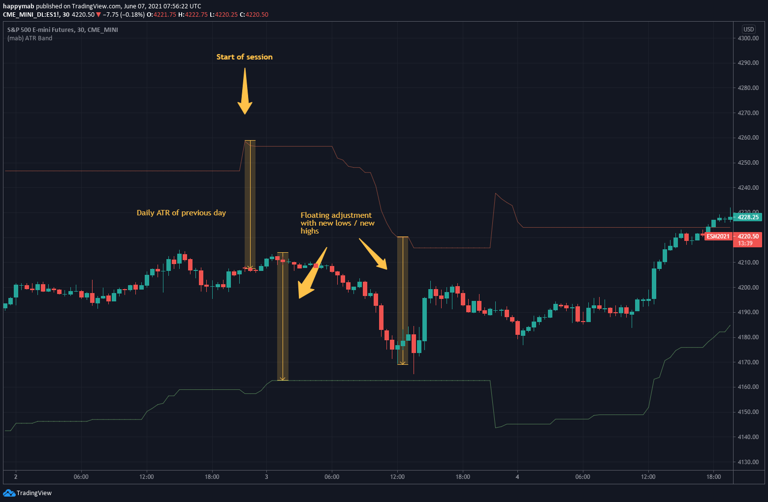  Chart Image