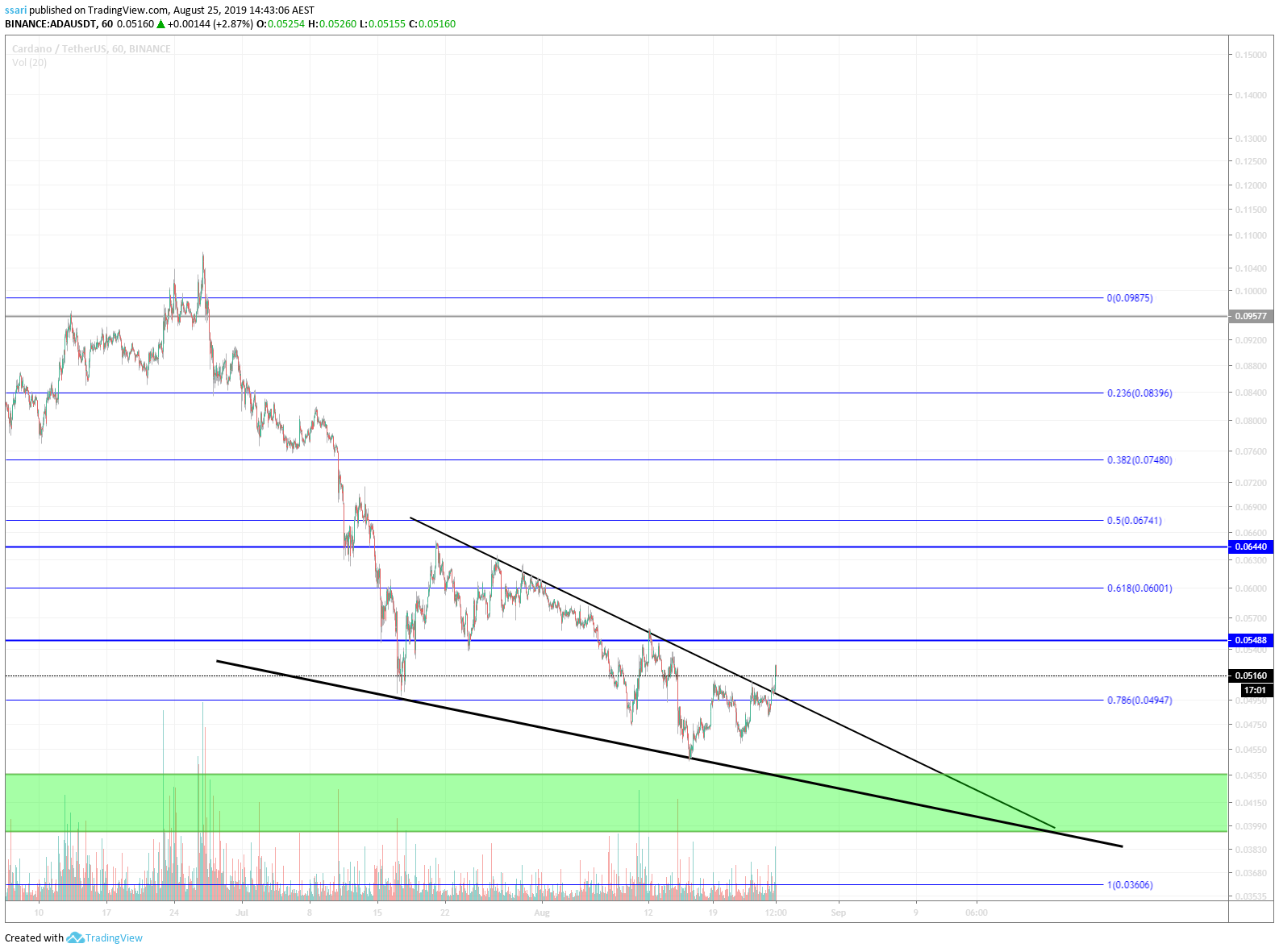  Chart Image