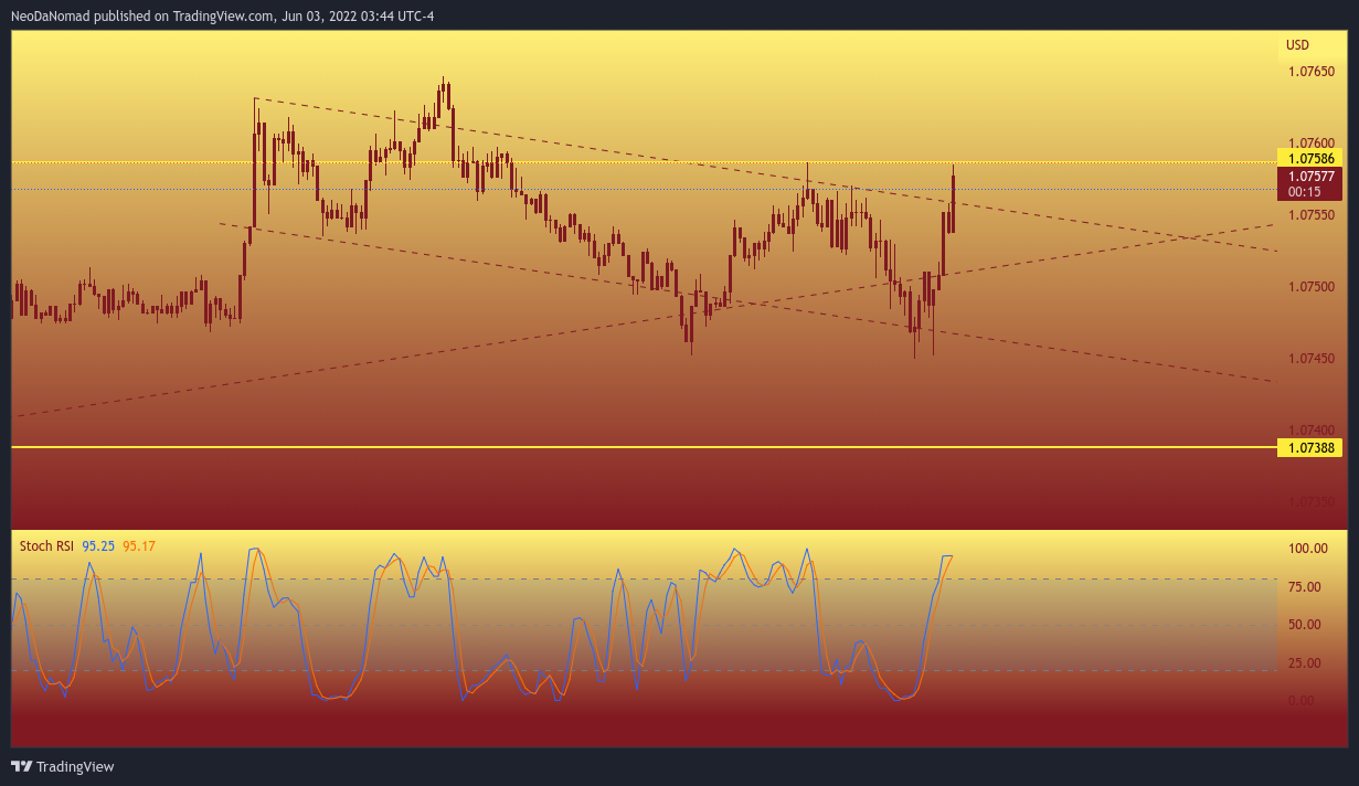 OANDA:EURUSD Chart Image by NeoDaNomad