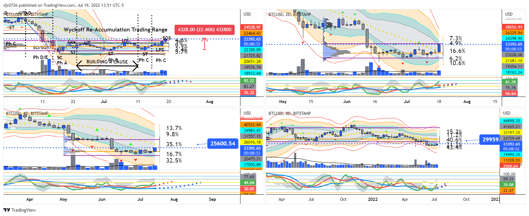 BITSTAMP:BTCUSD Chart Image by Eightchains