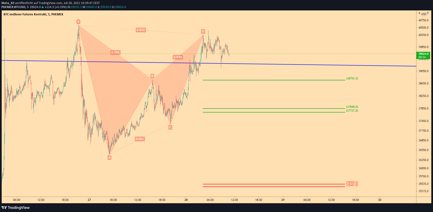  Chart Image
