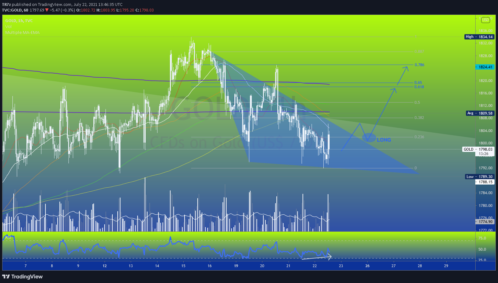  Chart Image