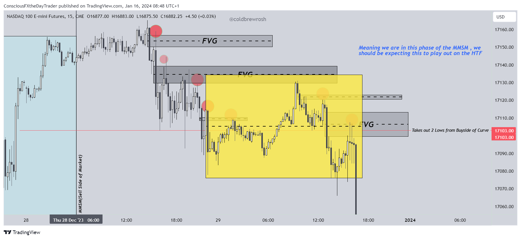 CME_MINI_DL:NQ1! Chart Image by ConsciousFXtheDayTrader