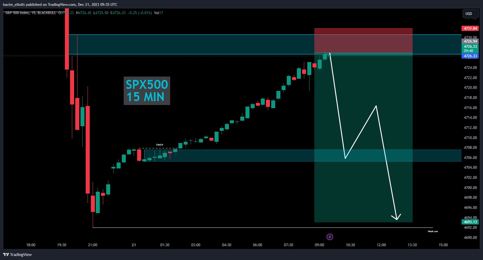 BLACKBULL:SPX500 Chart Image by kacim_elloitt