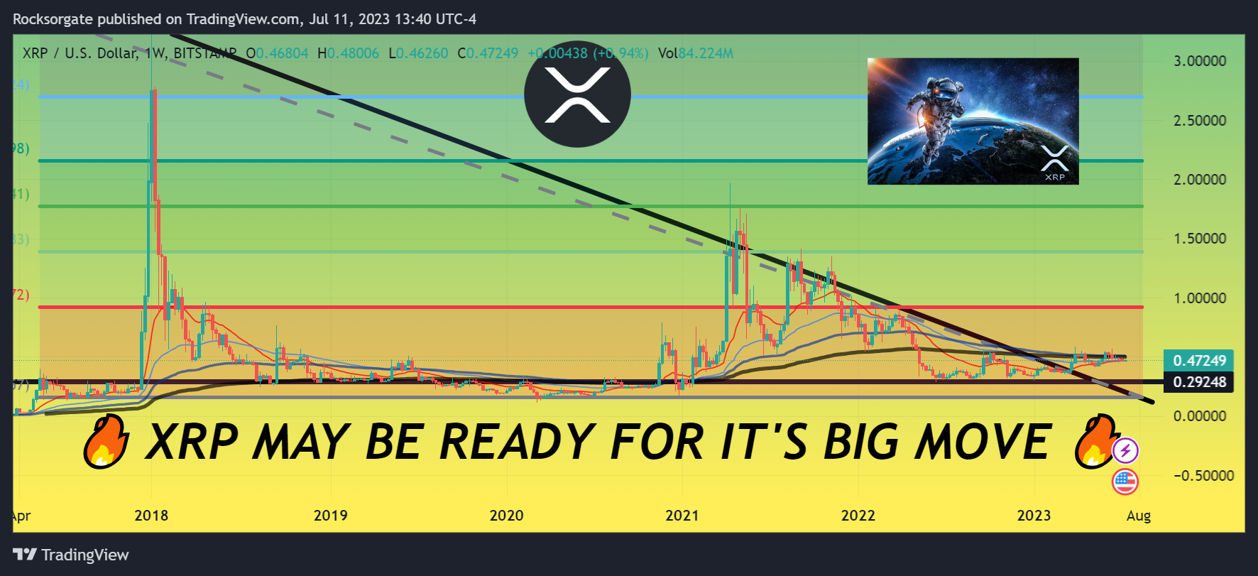 BITSTAMP:XRPUSD Chart Image by Rocksorgate