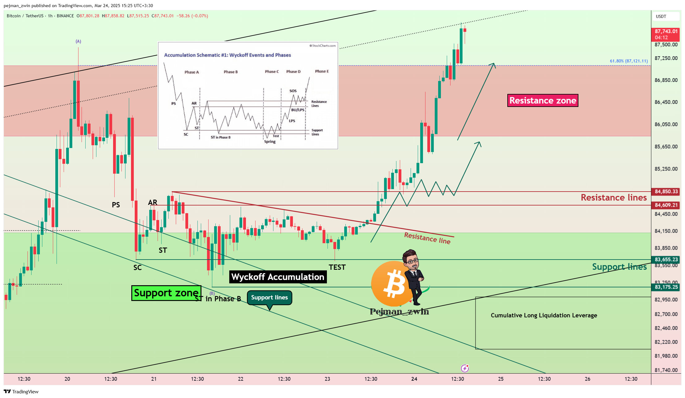 BINANCE:BTCUSDT Chart Image by pejman_zwin