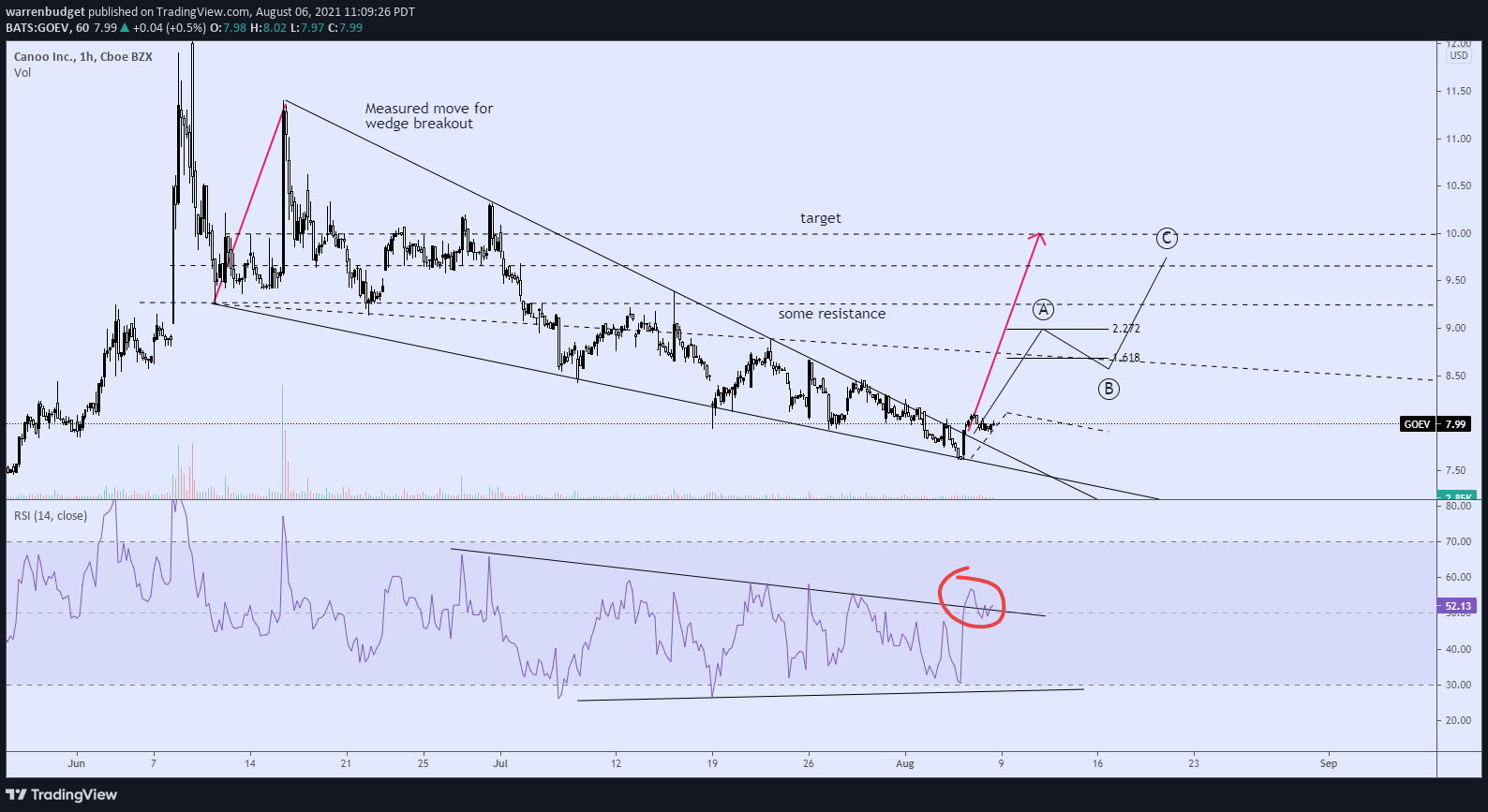  Chart Image