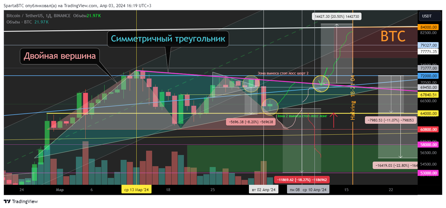 BINANCE:BTCUSDT Chart Image by SpartaBTC