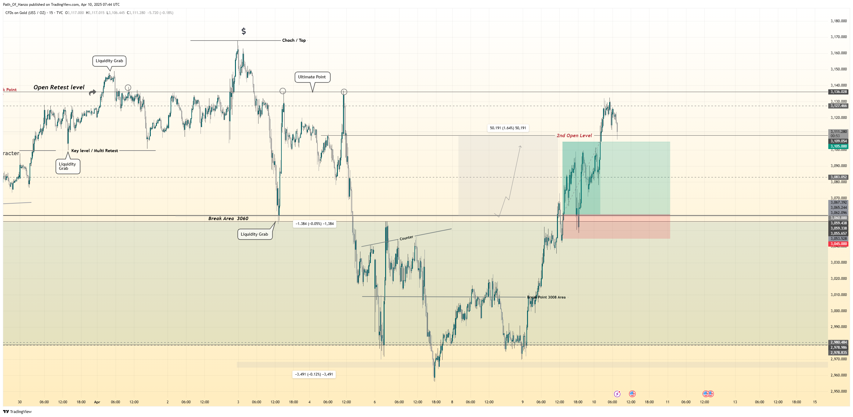 TVC:GOLD Chart Image by Path_Of_Hanzo