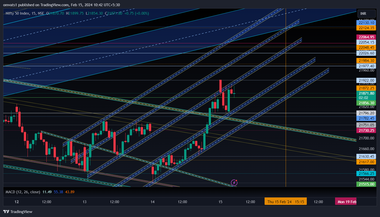 NSE:NIFTY Chart Image by omvats1