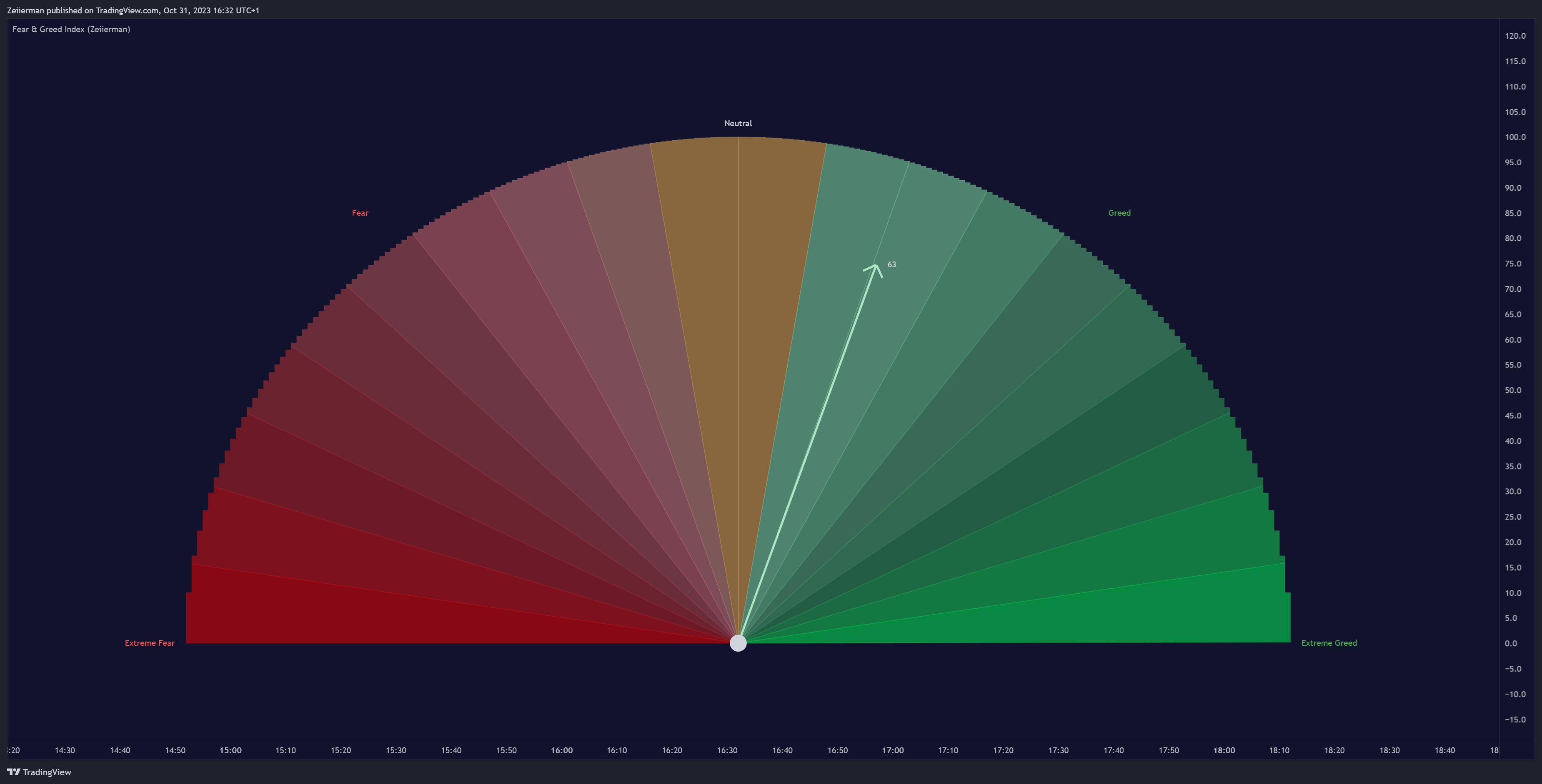 PEPPERSTONE:NAS100 Chart Image by Zeiierman