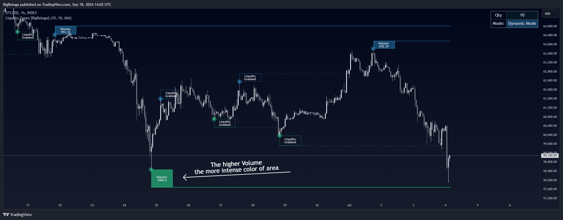 INDEX:BTCUSD Chart Image by BigBeluga