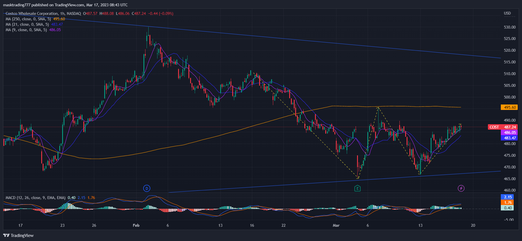 NASDAQ:COST Chart Image by CryptoParadiseVIP