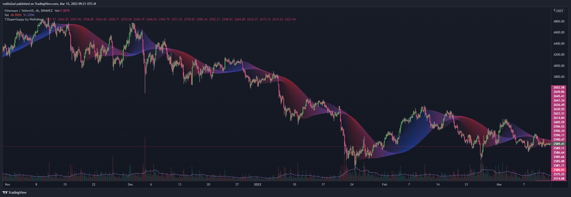 BINANCE:ETHUSDT Chart Image by waifuGod
