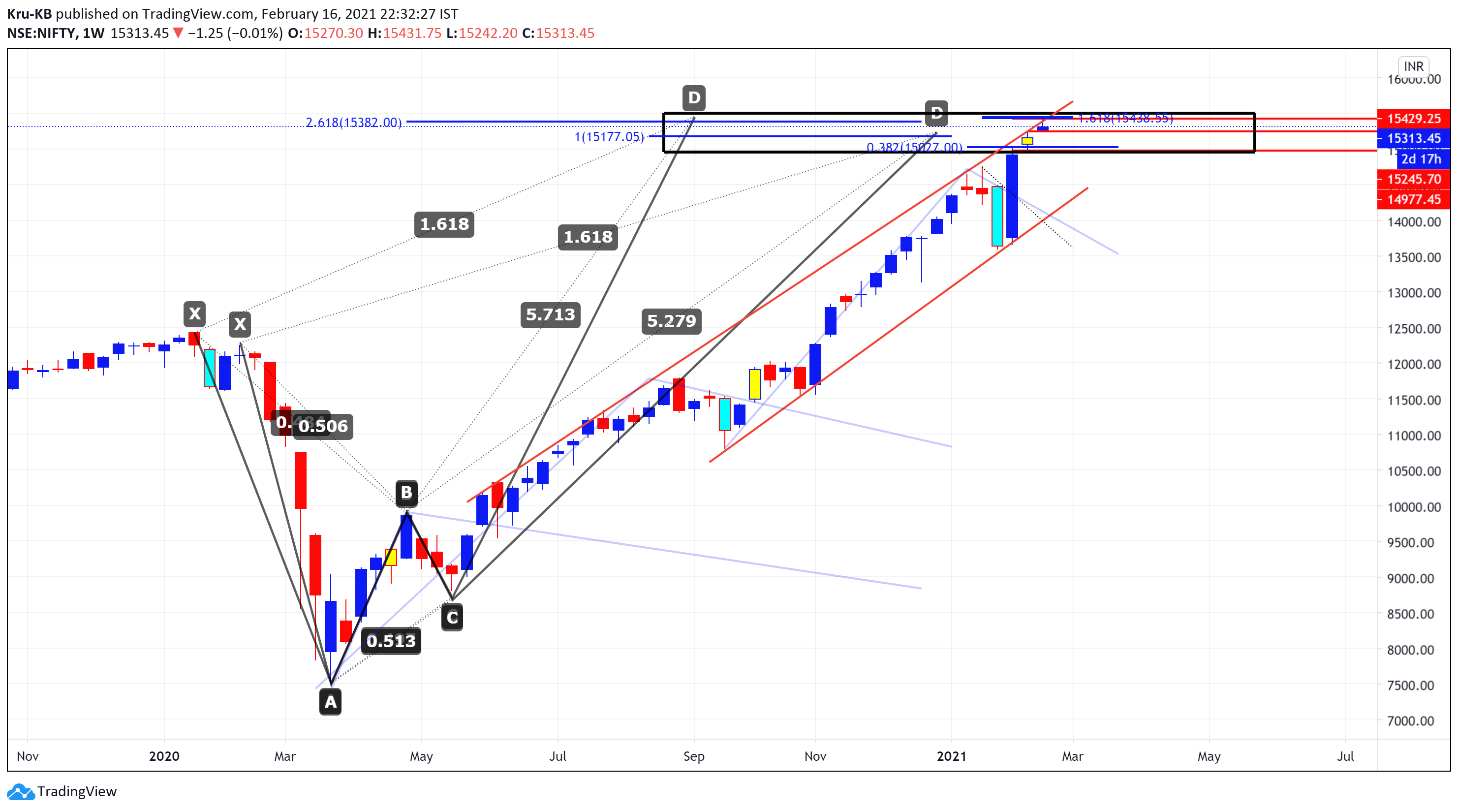  Chart Image
