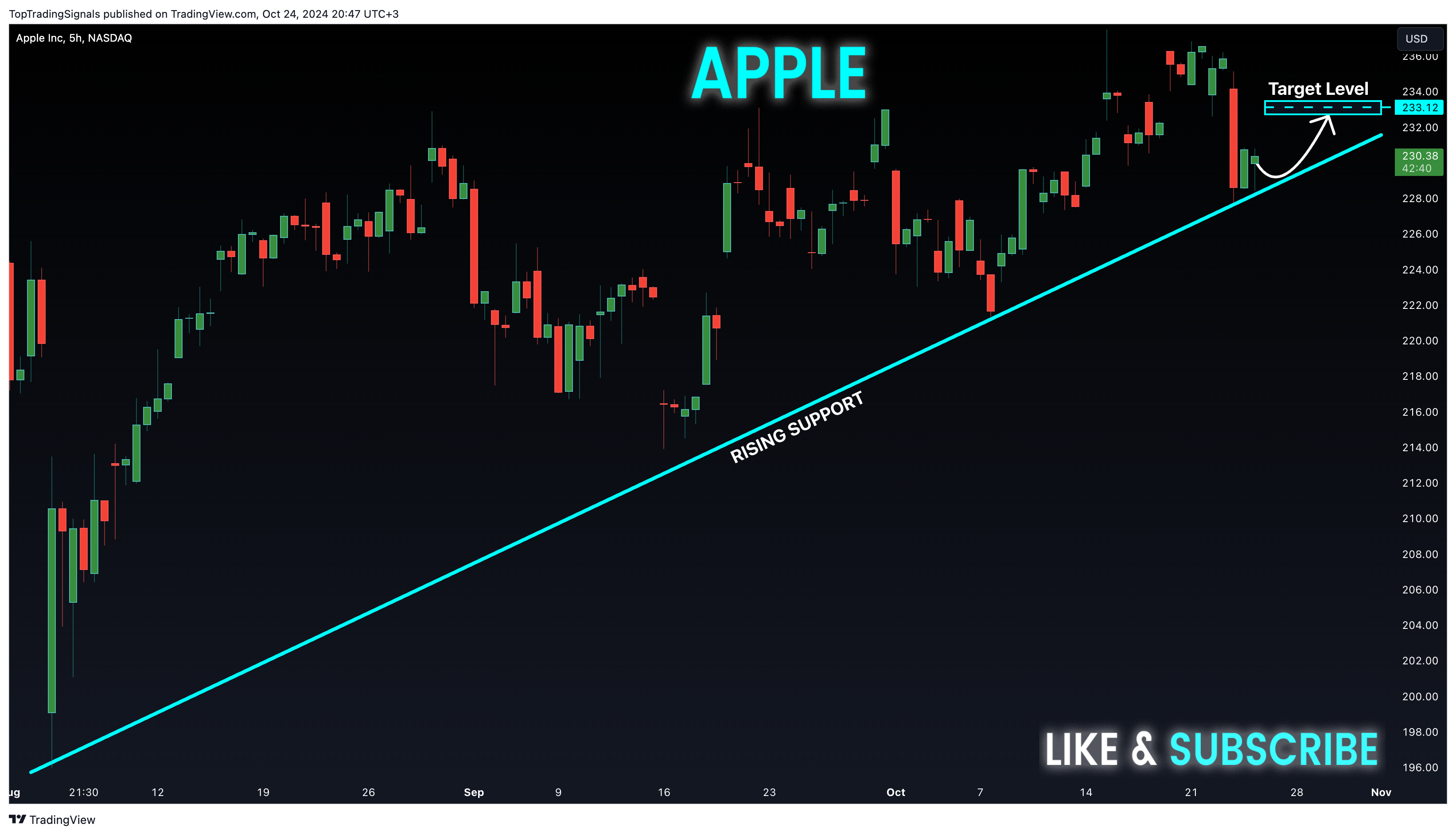 BATS:AAPL Chart Image by TopTradingSignals