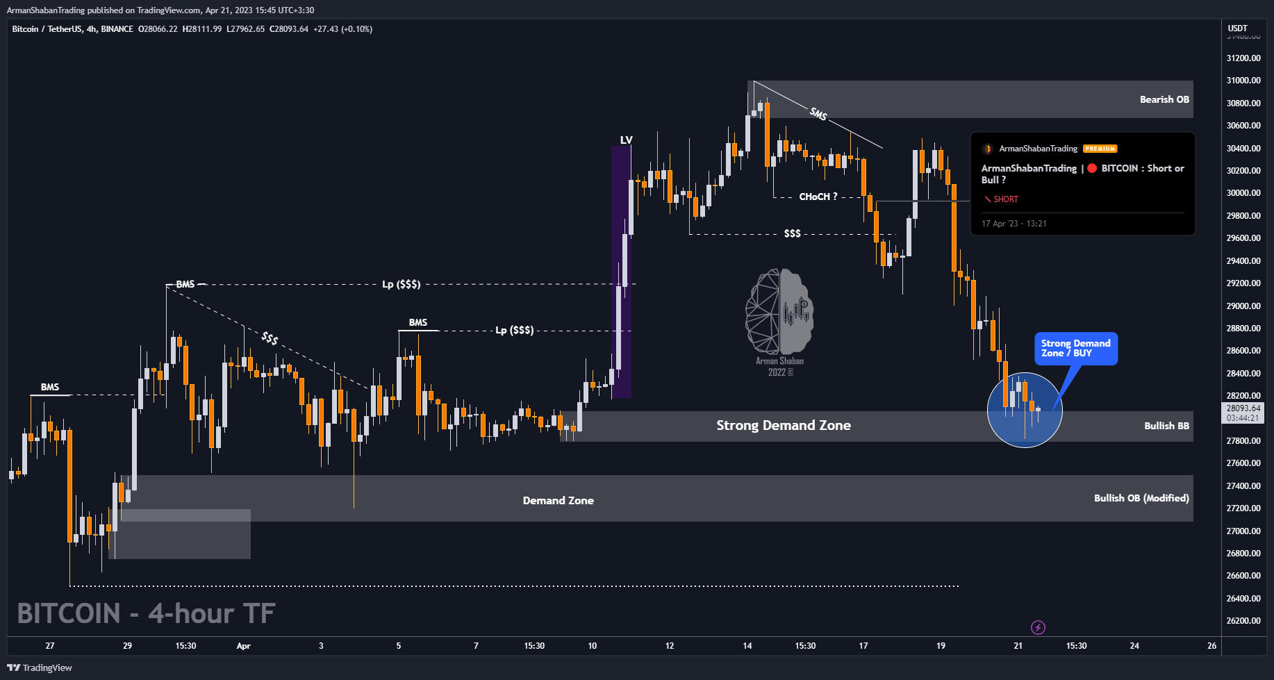 BINANCE:BTCUSDT Chart Image by ArmanShabanTrading