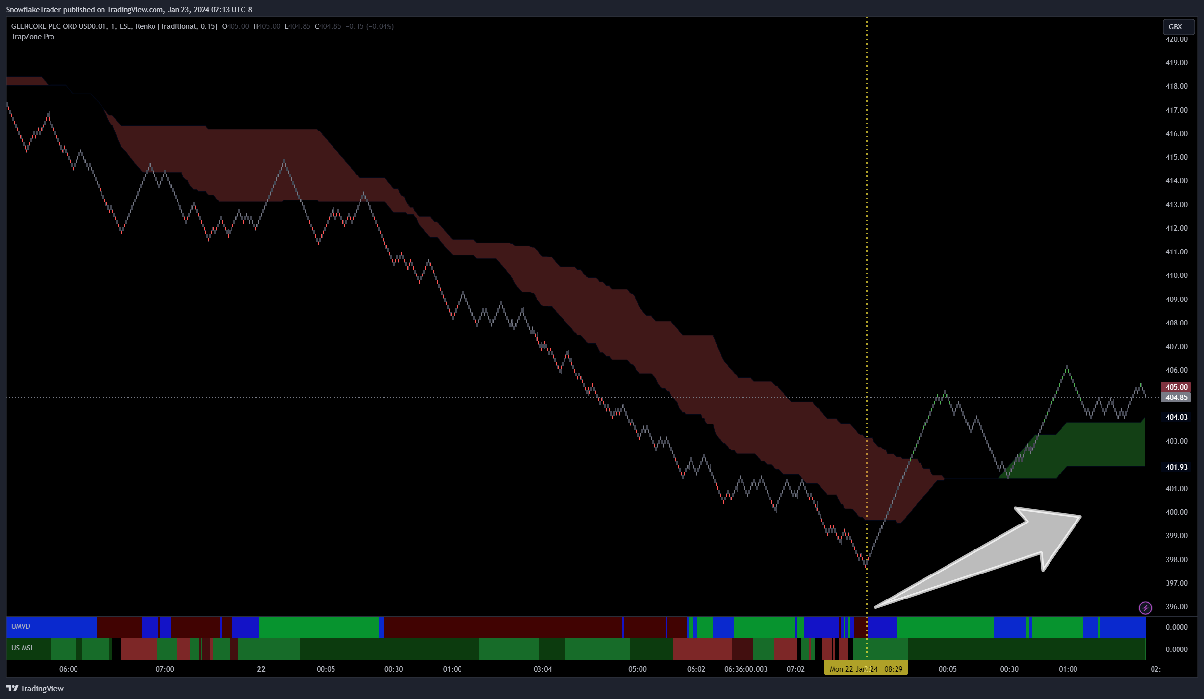 LSE_DLY:GLEN Chart Image by SnowflakeTrader