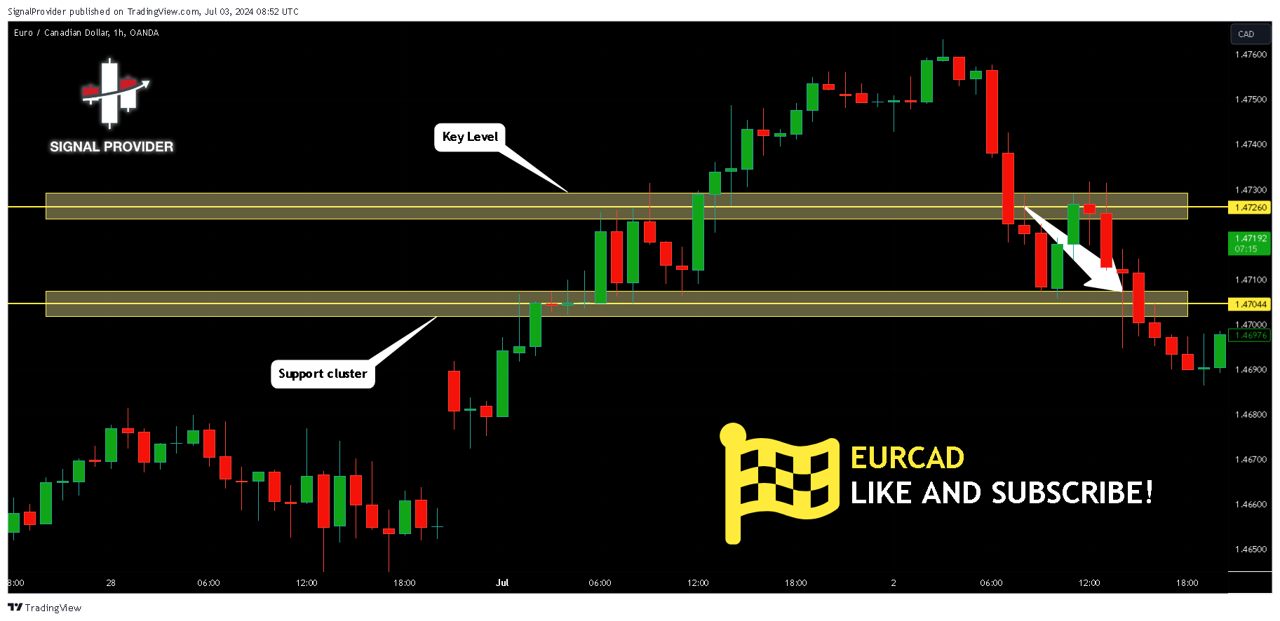 OANDA:EURCAD Chart Image by SignalProvider