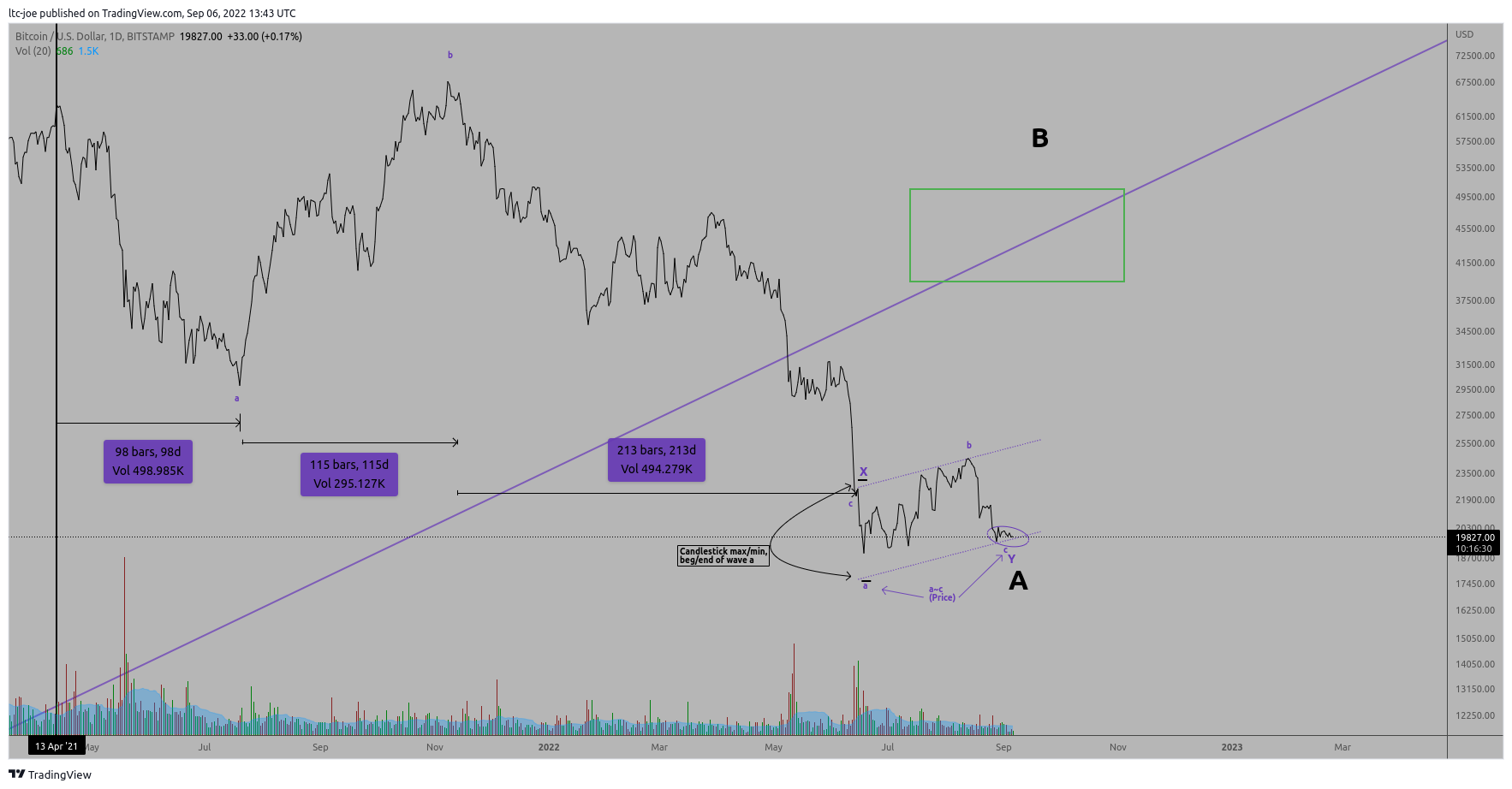 BITSTAMP:BTCUSD Chart Image by ltc-joe