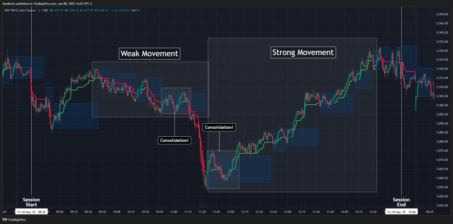 CME_MINI:ES1! Chart Image by SamRecio
