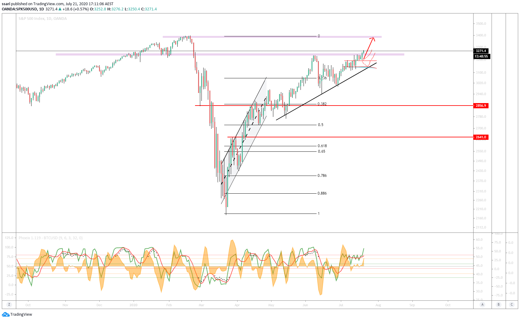  Chart Image