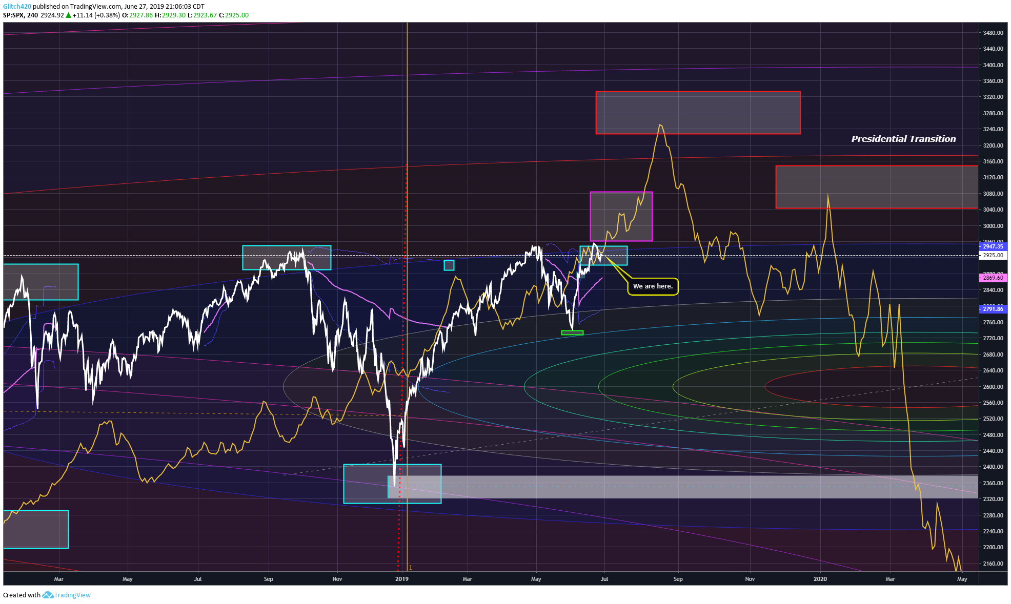 Chart Image