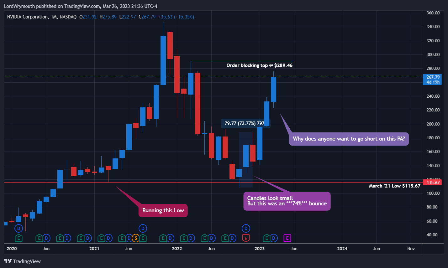 NASDAQ:NVDA Chart Image by LordWrymouth