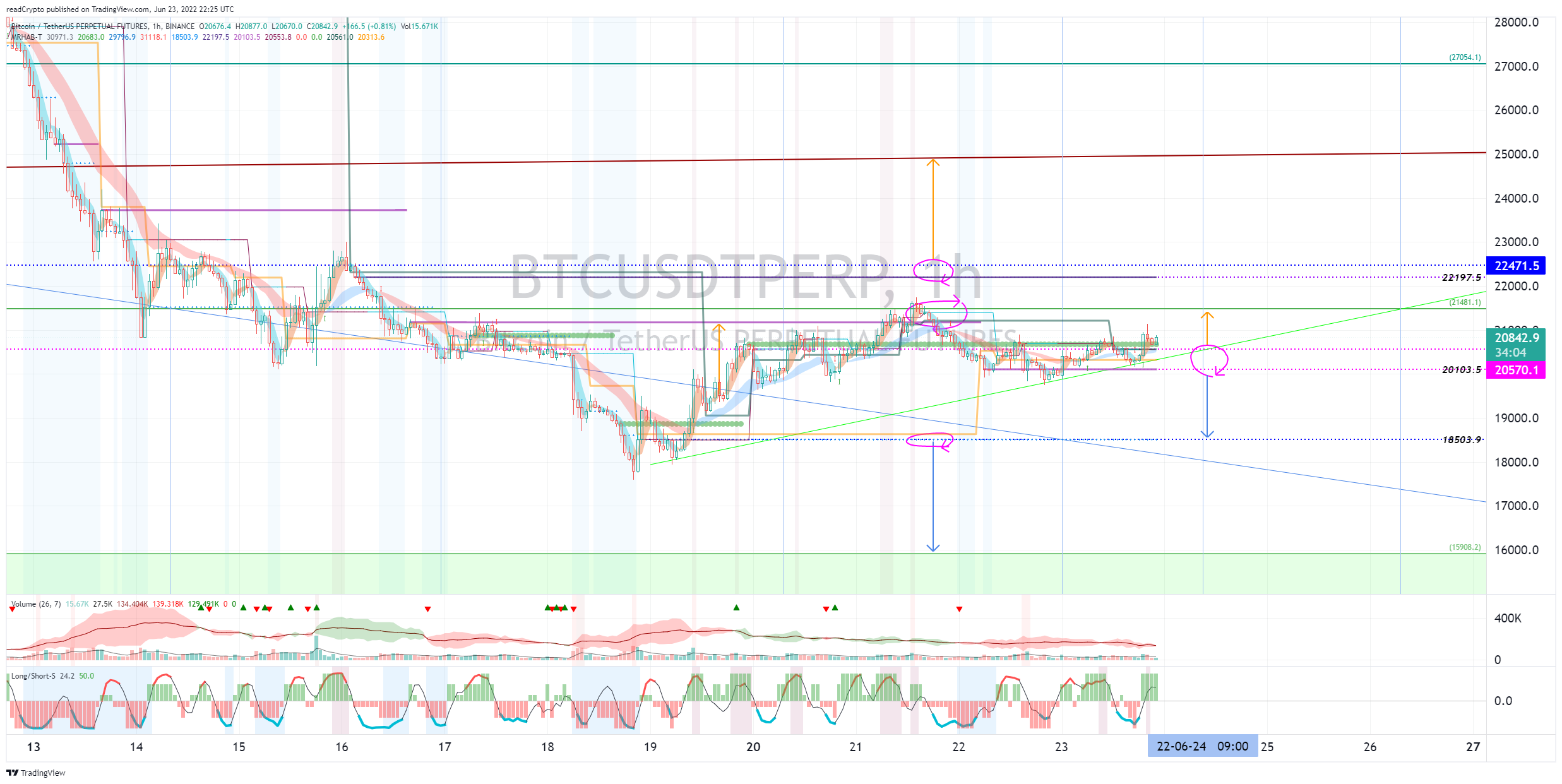 BINANCE:BTCUSDTPERP Chart Image by readCrypto