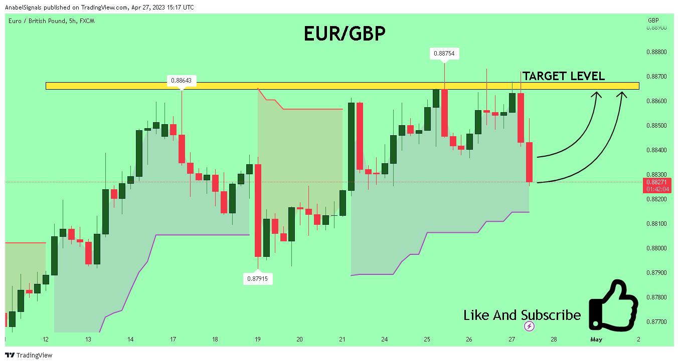 FX:EURGBP Chart Image by AnabelSignals