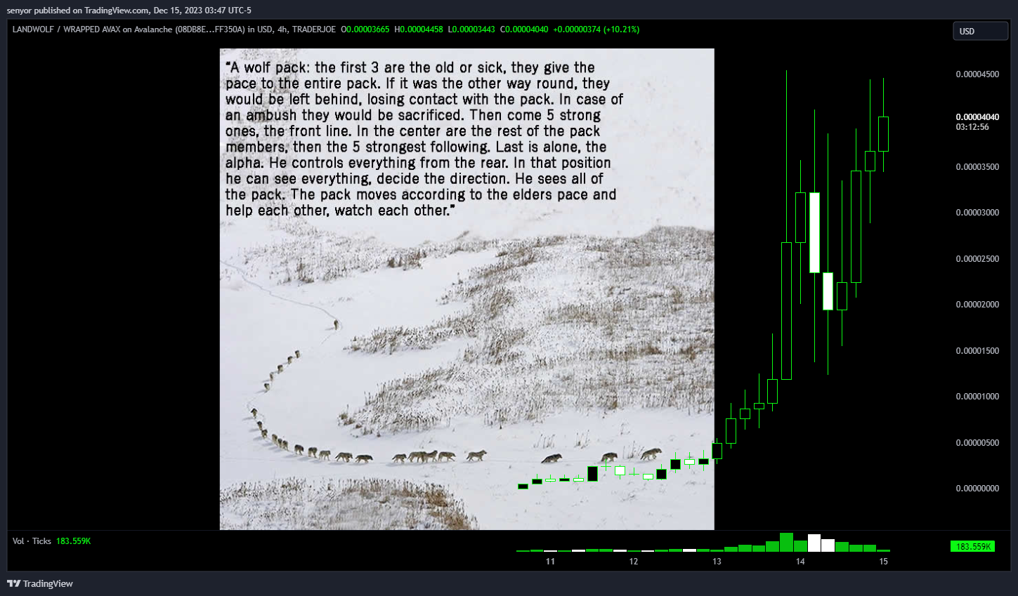 TRADERJOE:WOLFWAVAX_08DB8E.USD Chart Image by senyor