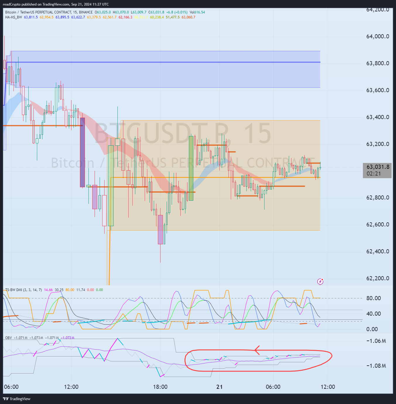 BINANCE:BTCUSDT.P Chart Image by readCrypto