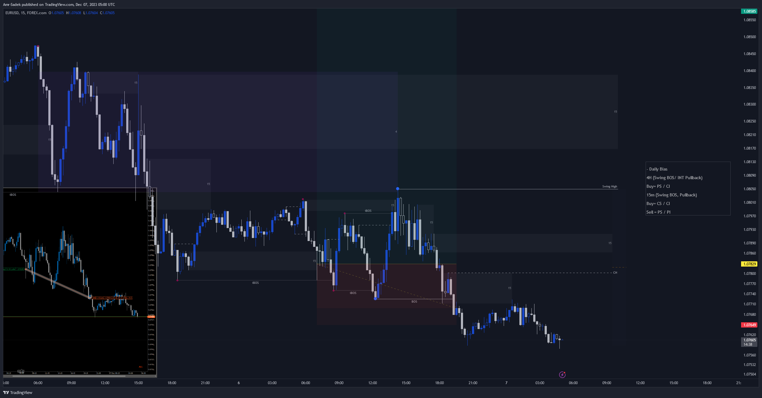 FOREXCOM:EURUSD Chart Image by Amr-Sadek