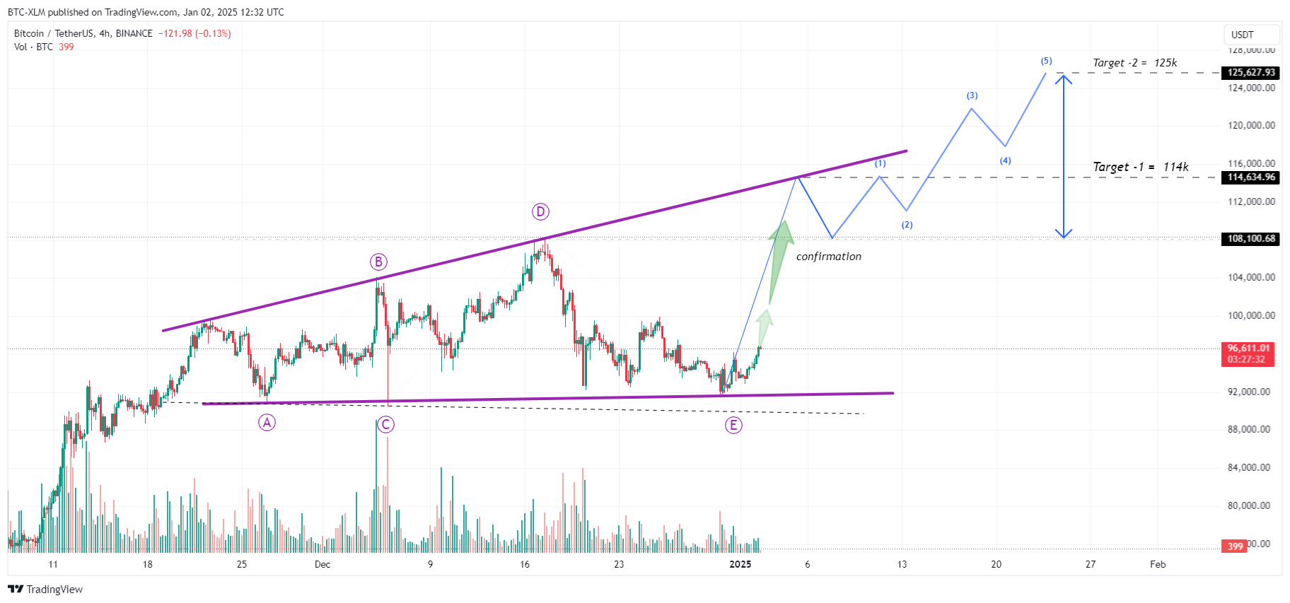 BINANCE:BTCUSDT Chart Image by BTC-XLM