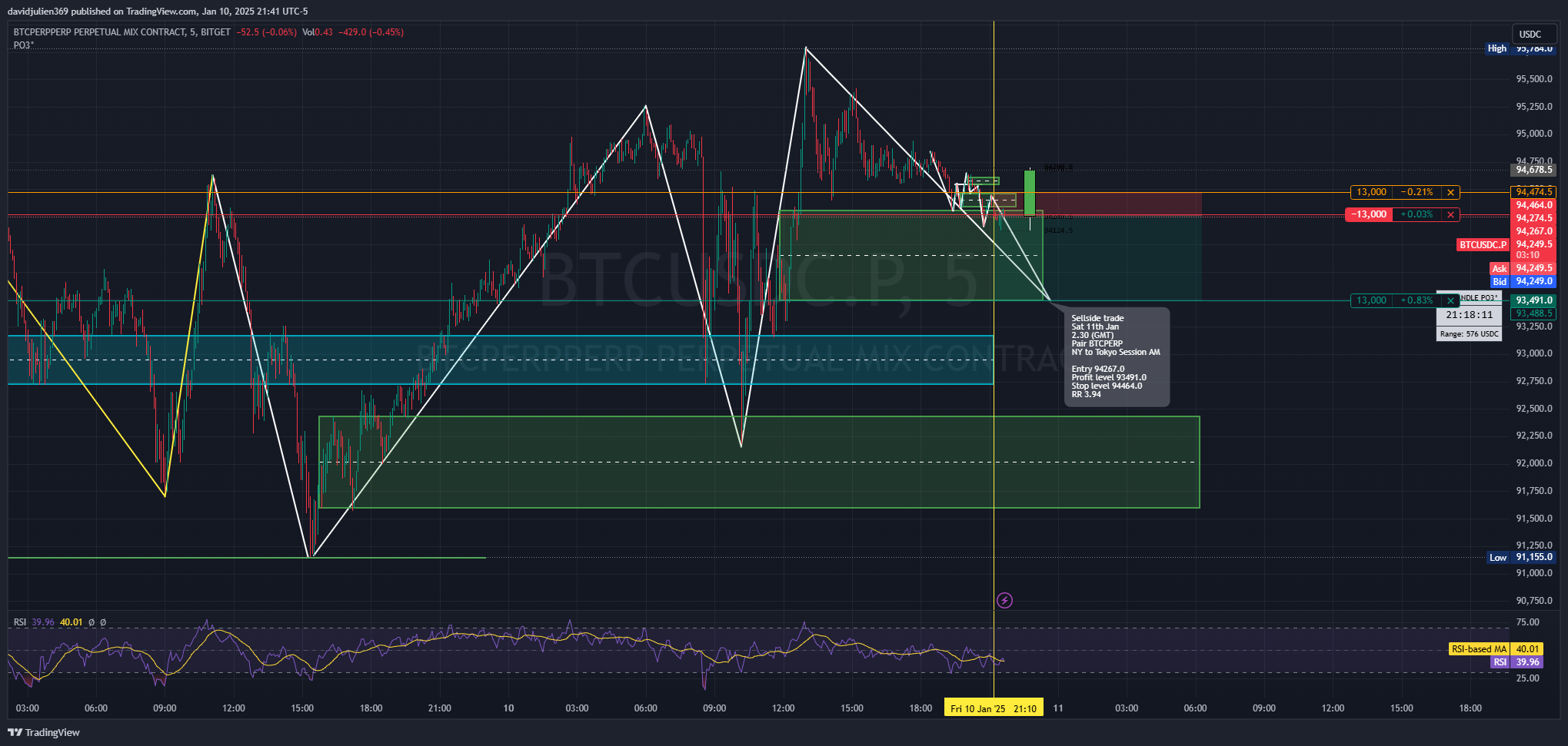 BITGET:BTCUSDC.P Chart Image by davidjulien369