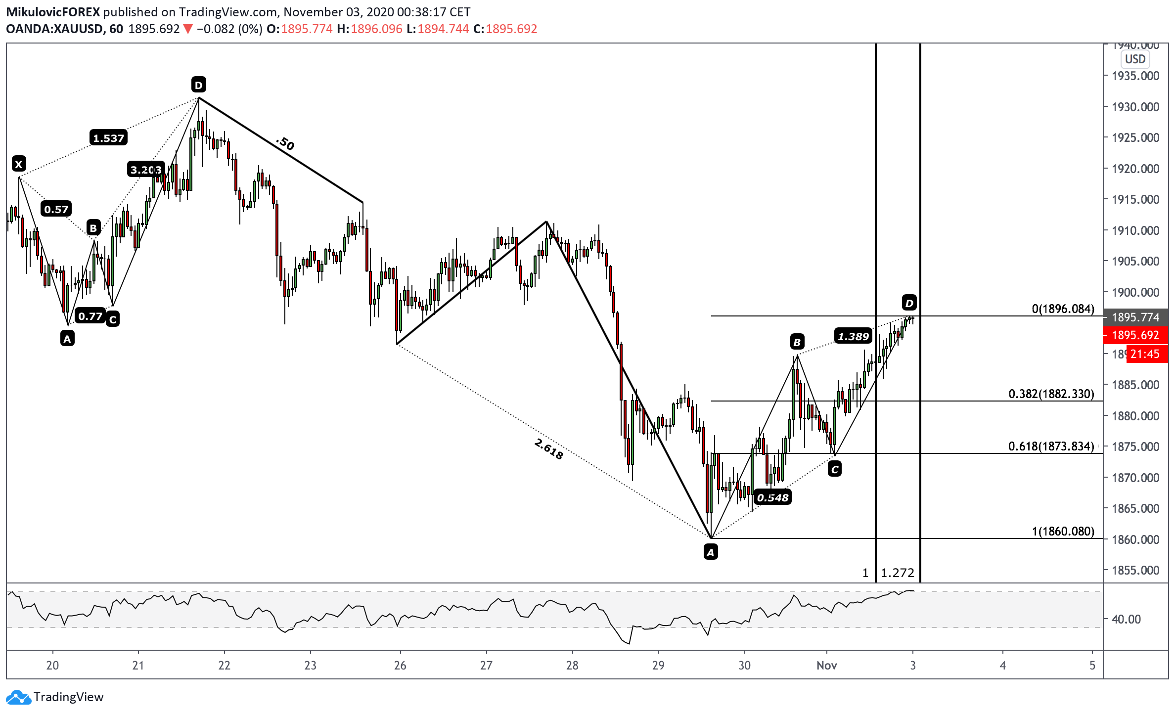  Chart Image