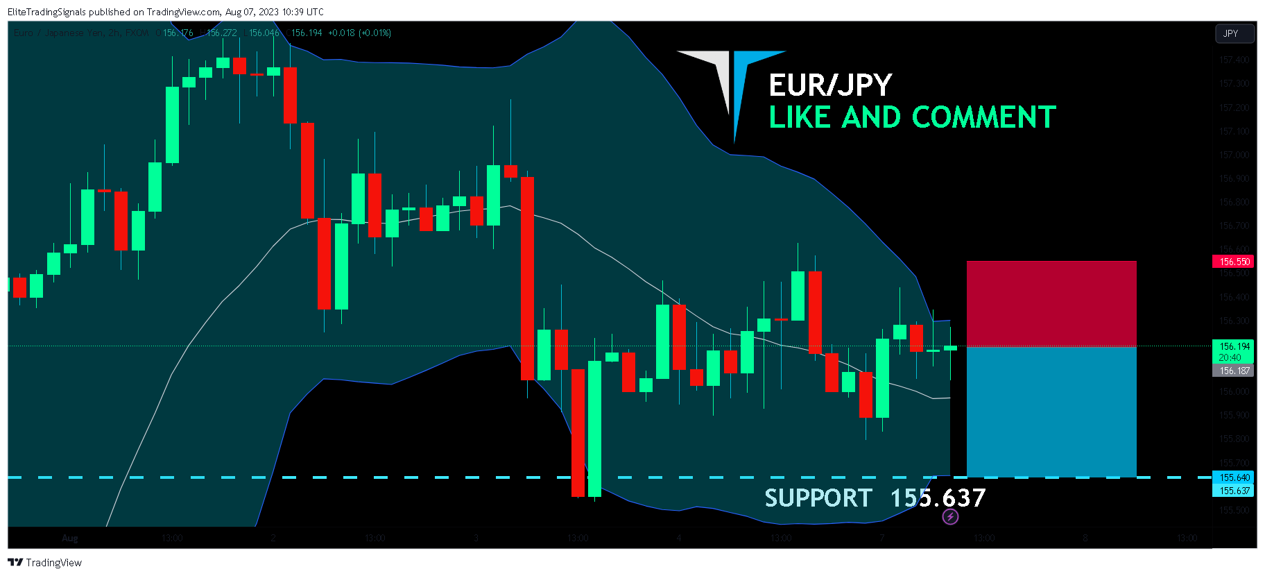 FX:EURJPY Chart Image by EliteTradingSignals