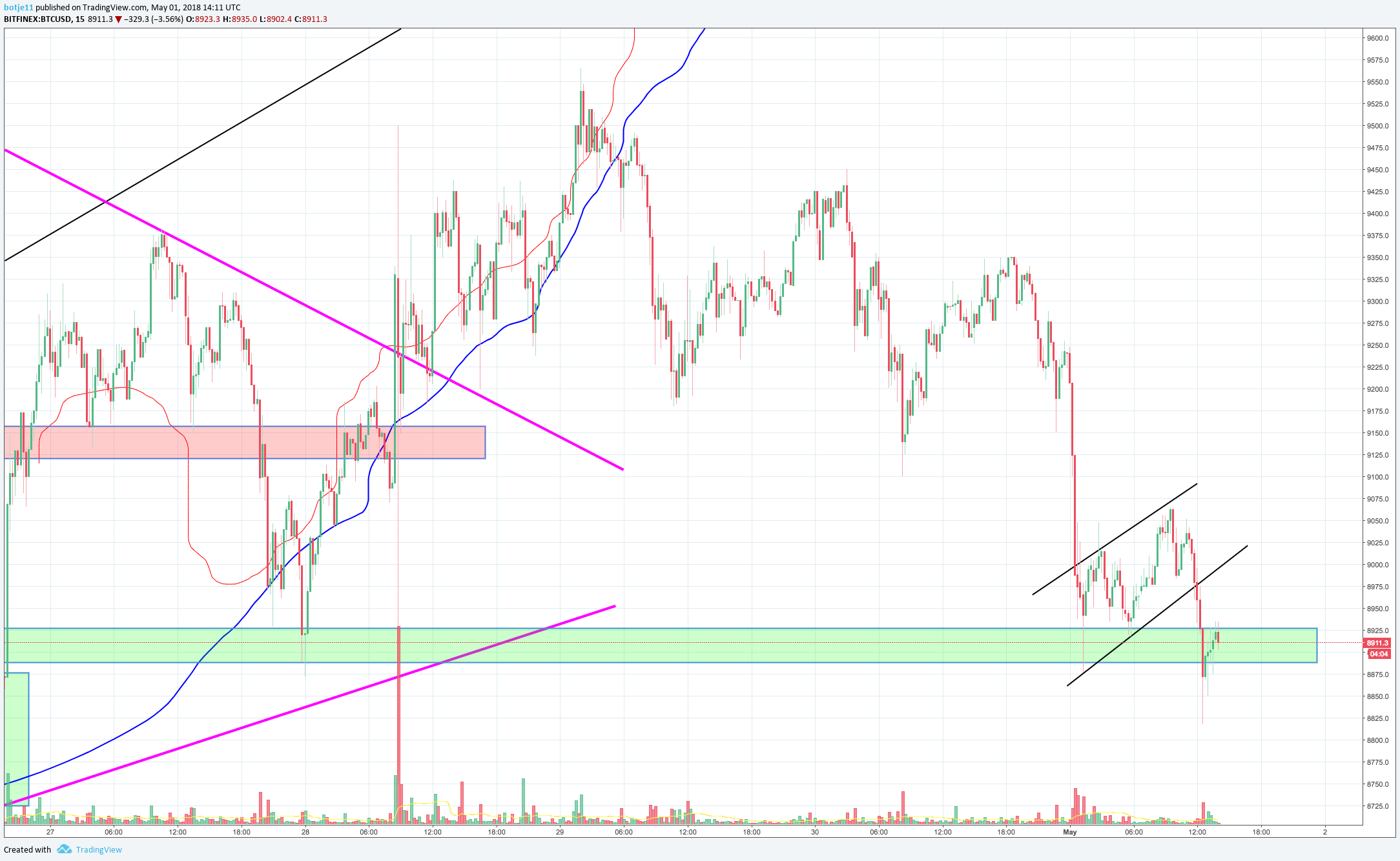 Chart Image