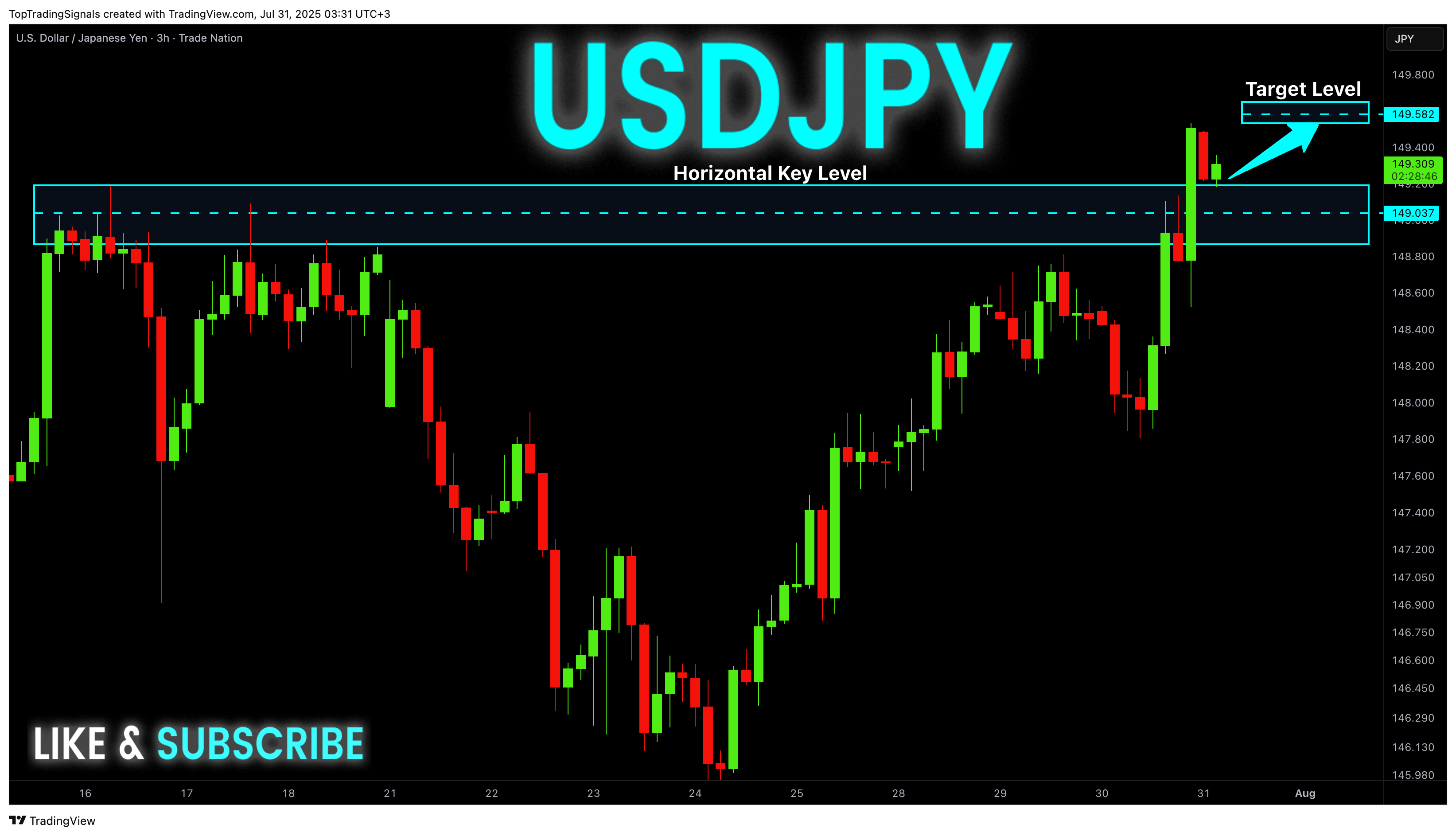 TRADENATION:USDJPY Chart Image by TopTradingSignals