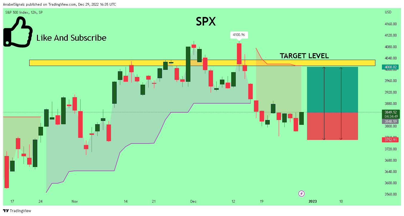 SP:SPX Chart Image by AnabelSignals
