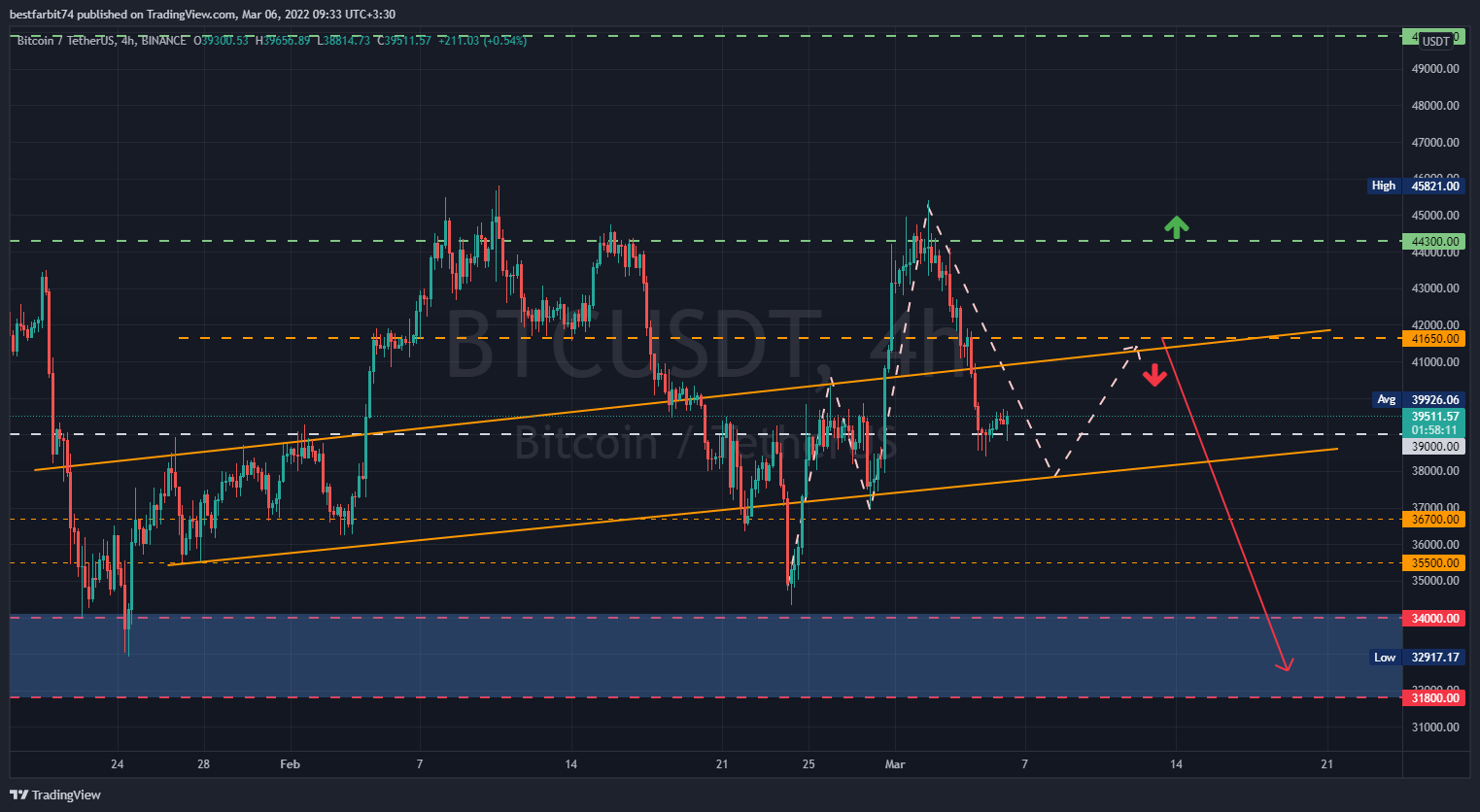 BINANCE:BTCUSDT Chart Image by bestfarbit74