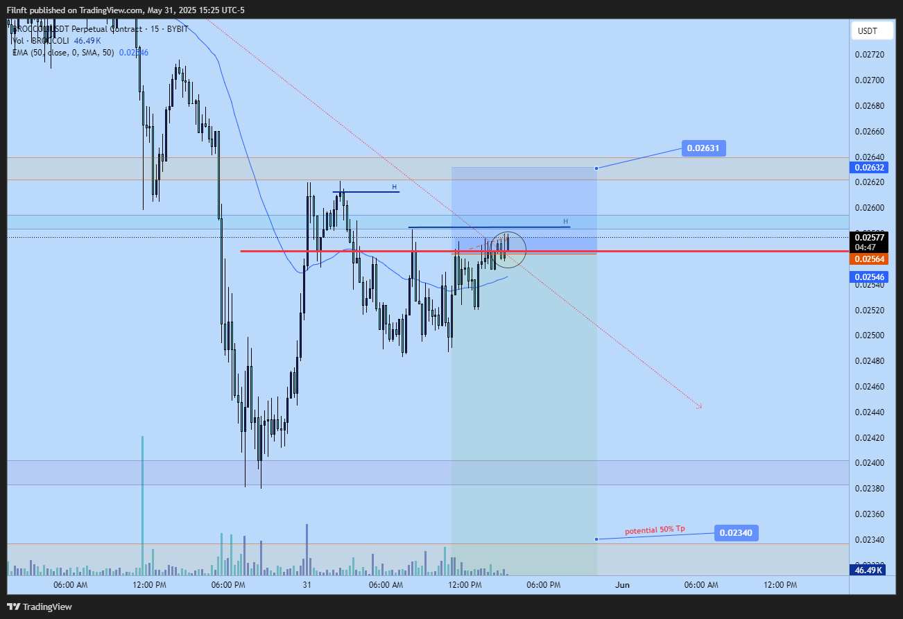 BYBIT:BROCCOLIUSDT.P Chart Image by Filnft