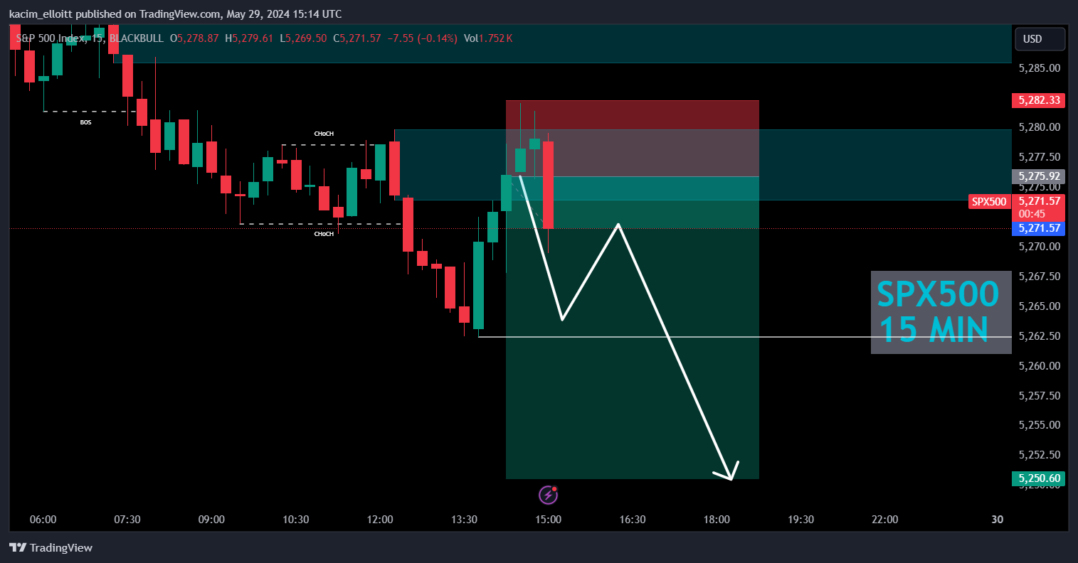 BLACKBULL:SPX500 Chart Image by kacim_elloitt