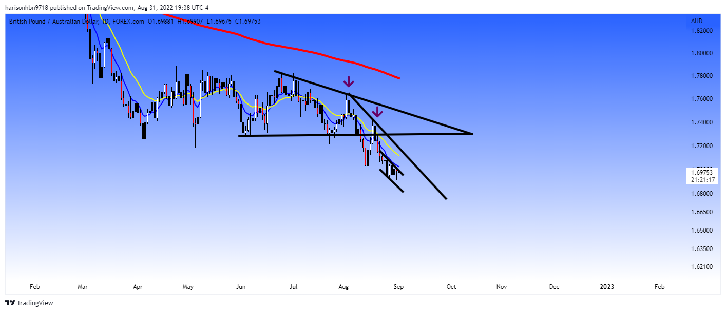 FOREXCOM:GBPAUD Chart Image by harisonhbn9718