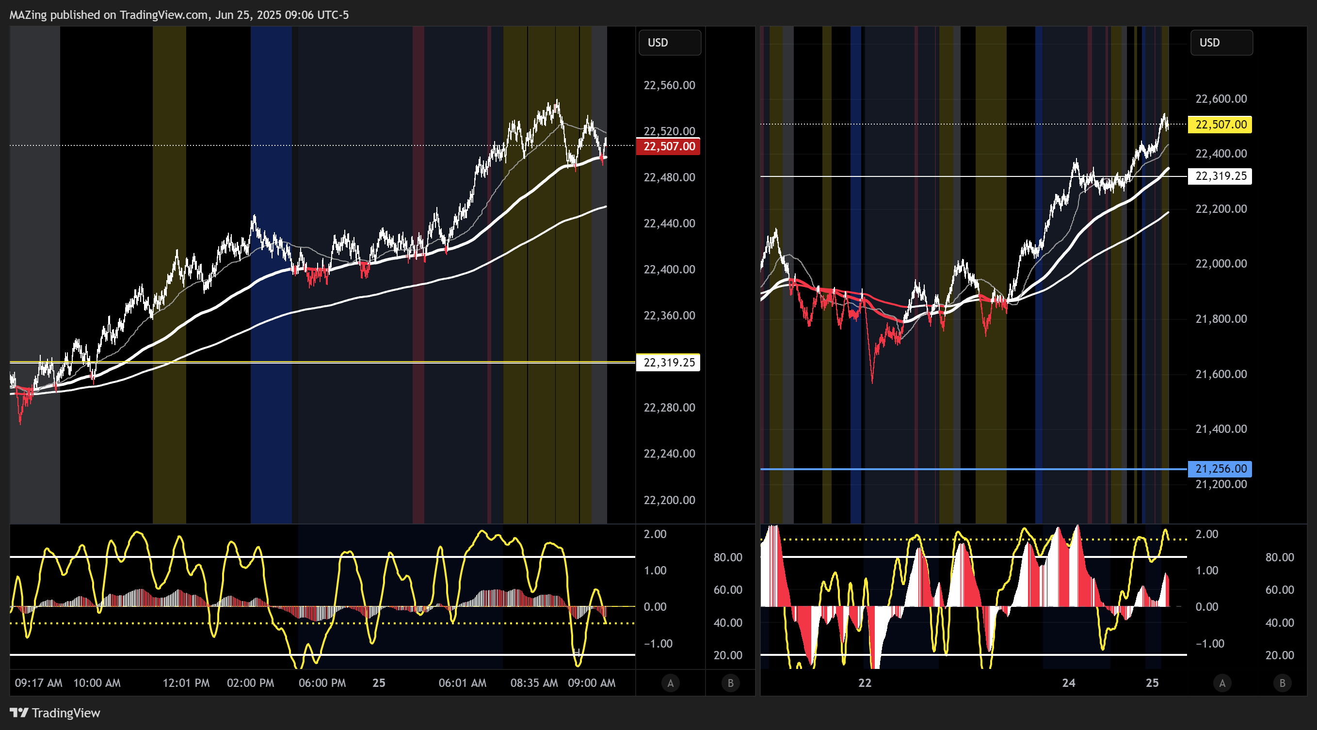 CME_MINI:NQ1! Chart Image by MAZing