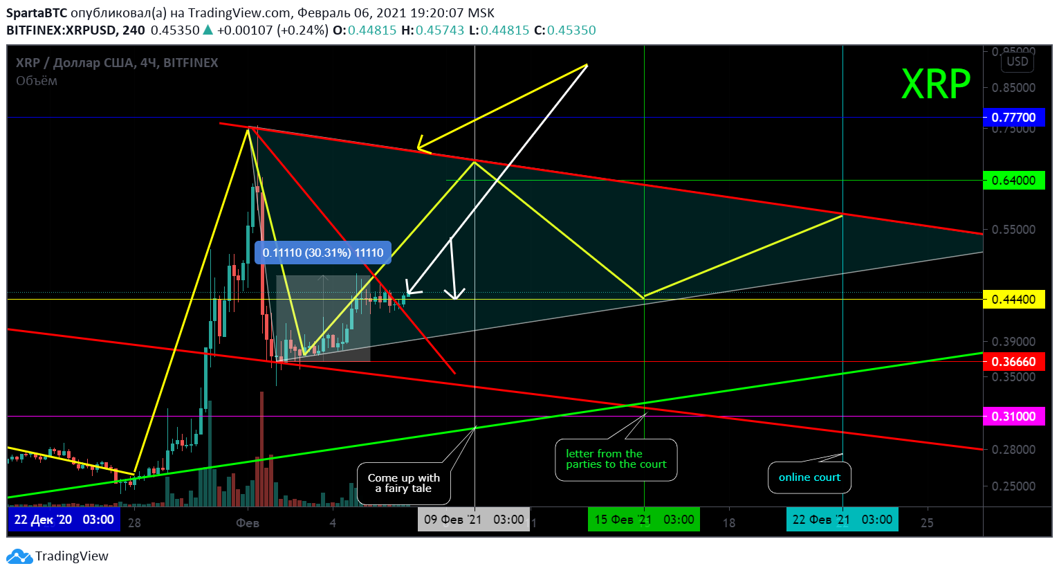  Chart Image